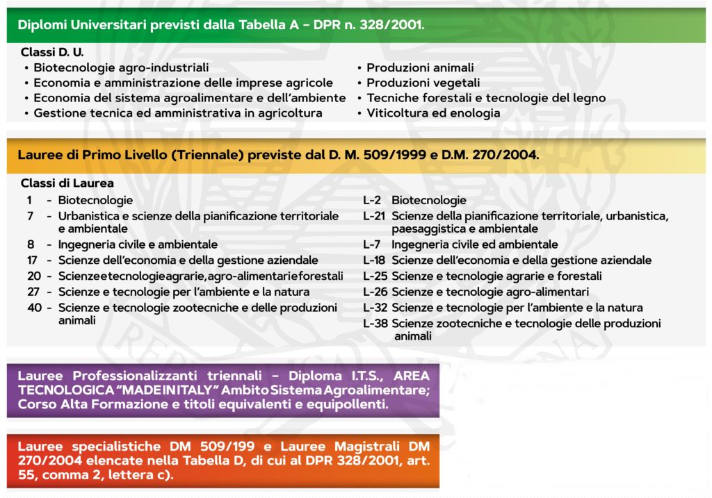 Diploma universitario in agraria perito agrario